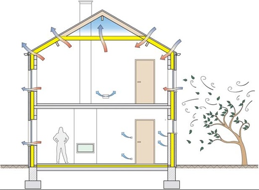 BlowerDoor test : Test d’étanchéité à l’air et au vent pour votre logement